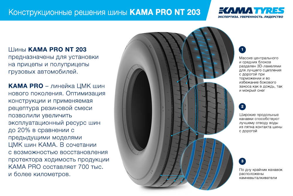 ЦМК шины KAMA PRO NT 203 385/55 R22.5 в Костроме